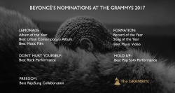 weavemama:BEYONCÈ IS THE MOST GRAMMY NOMINATED