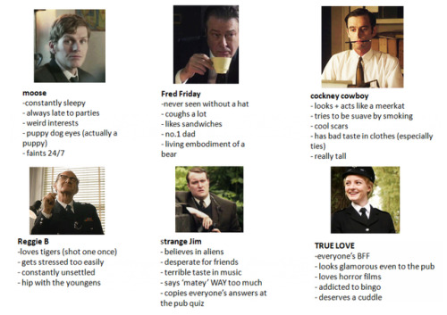 teacupboats:I know a tag yourself meme has already been made but I’ve renewed it, in a way, wi