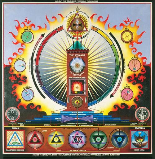 noise-vs-signal:A series of works by Paul Laffoley: Absolute Black. The Alchemy of Breathing. Alchem