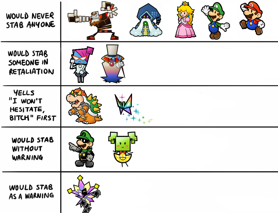 Mario characters alignment chart : r/Mario