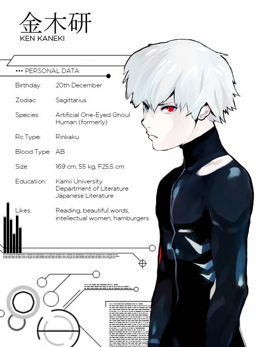 Eunoia Tokyo Ghoul Character Profiles