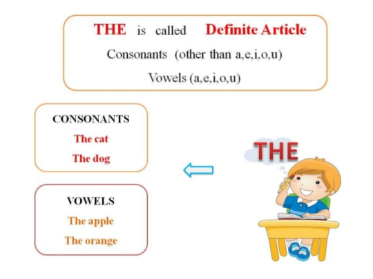 Amankay How To Use Articles A An The