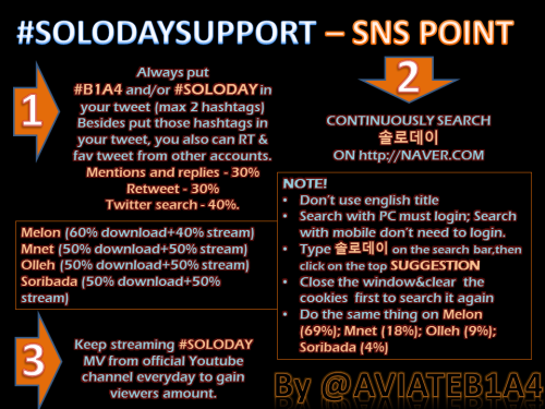 aviateb1a4:  [TUT] #B1A4 #SOLODAY SUPPORT! Help the boys win on various music shows~ Go go go BANAs! ^^ Do not remove the logo. Take out with full credits! *will be updated later 