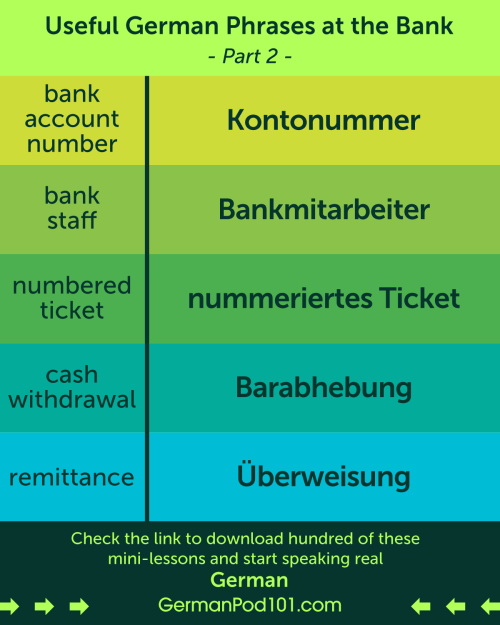 Why is it important to study Bank-related words and phrases in #German? Share your thoughts with us!