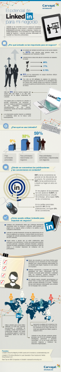 ¿Cómo utilizar Linkedin para aumentar las ventas de mi negocio?
Esta infografía le mostrará el potencial de Linkedin para aumentar las ventas de su empresa y le dará tips de cómo hacerlo.