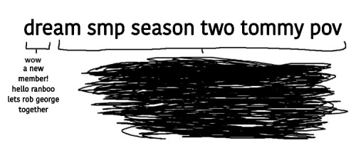 This Is How I Remember It