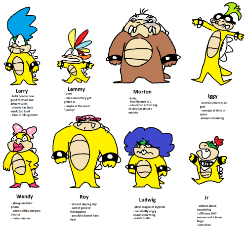 dlfineo:i just slapped this together tag yourself im ludwig 