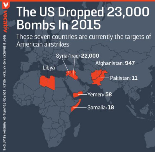 icymirss: America Dropped 23,000 Bombs Last Year. Here’s Where They Exploded. American aircraf