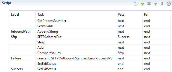 FTP Adapter Reprocessing Business Process Best Practice