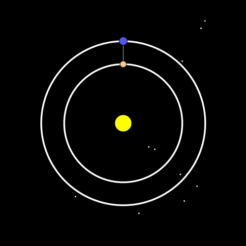 The Orbit Of Venus And Earth