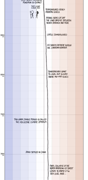 asteraceaeblue: minjiminjiminji:  XKCD’s excellent presentation on historical global temperature and anthropogenic global warming.  [After setting your car on fire] “Listen, your car’s temperature has changed before.”  For the “Earth’s climate