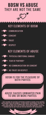 This is a good reminder that BDSM and Abuse