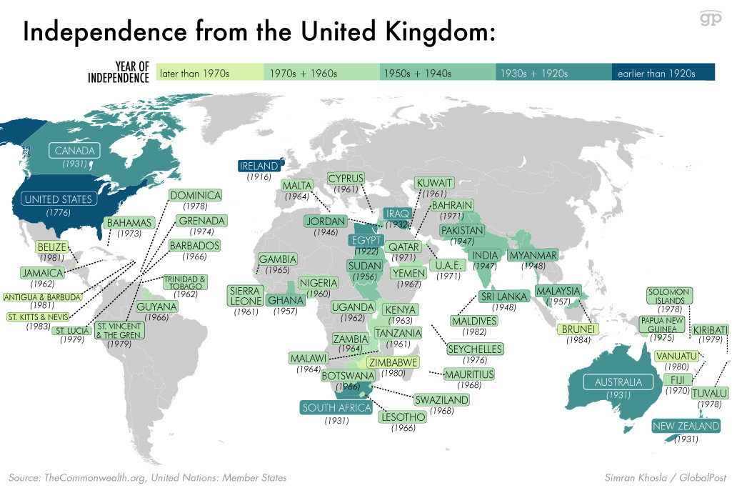 “all the countries that have declared independence from the United Kingdom”