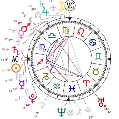 #astrology #02Dec2015 #sunsagittarius #moonvirgo Iran Astrology: Sun in Azar or Sagittarius, Moon in