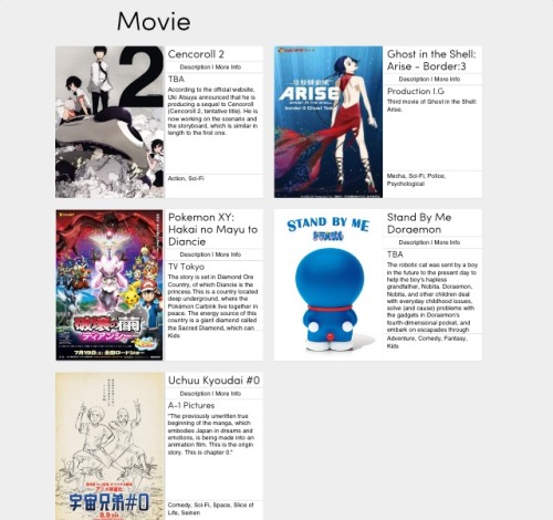 anime4ourlife:  Anime Chart - SUMMER 2014