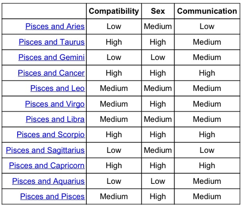 Good Matches For Pisces