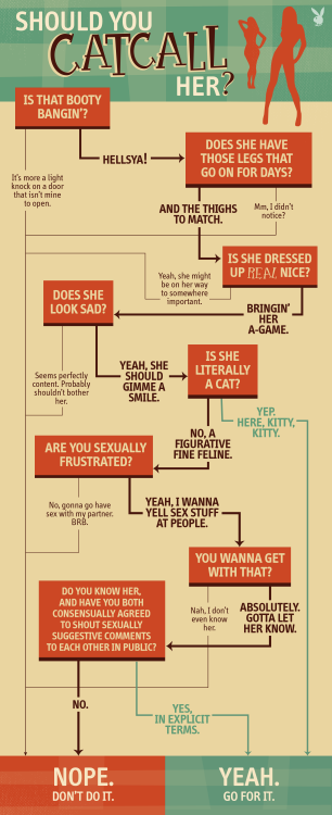 silverblueroses:thebicker:fenchurchdent:chicklikemeblog:Playboy’s catcall flowchart.  I&r