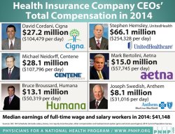 phroyd: Just A Reminder One Reason Your Health Insurance Premium Is So High! Phroyd 