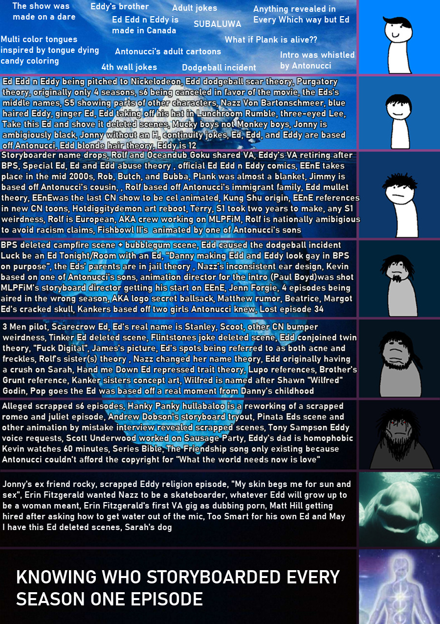 iceberg chart Tumblr
