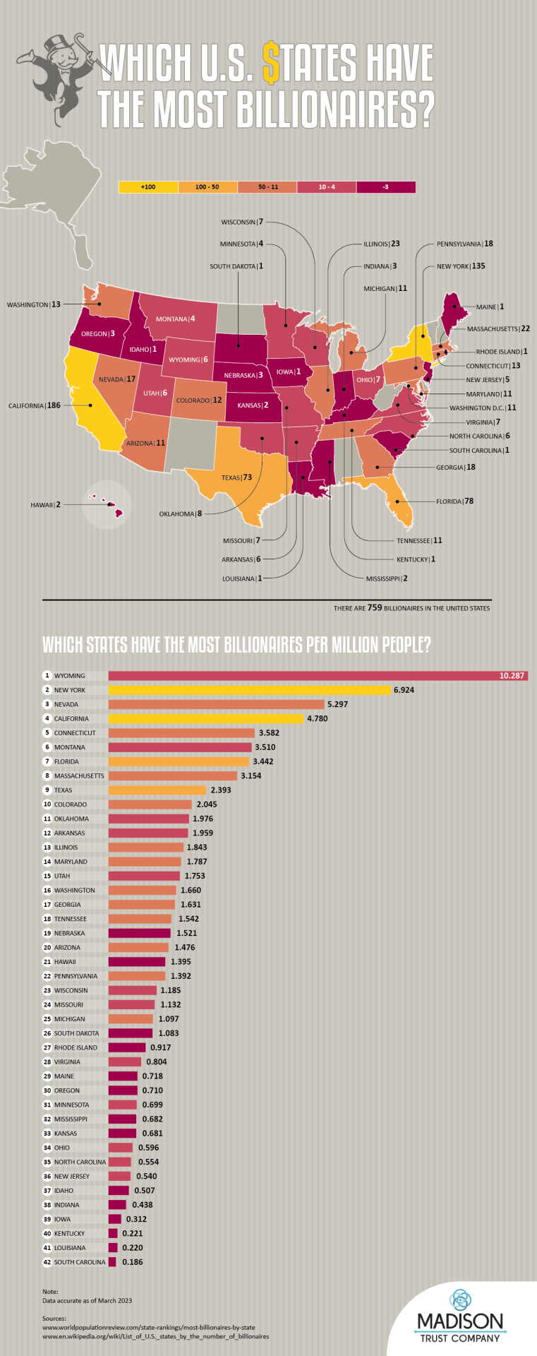 The U S States With The Most Billionaires Per Maps On The Web the-u-s-states-with-the-most-billionaires-per-maps-on-the-web