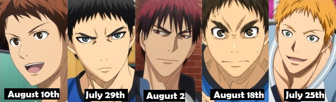 Anime Zone — Character's Zodiac Signs - KNB