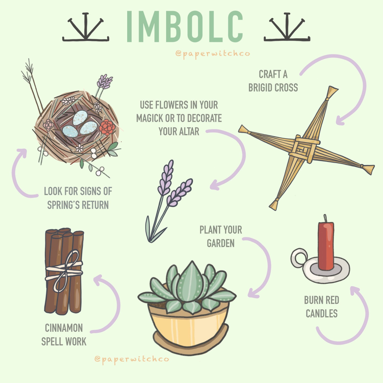 It's All in the Cards How to Celebrate Imbolc (more indepth)