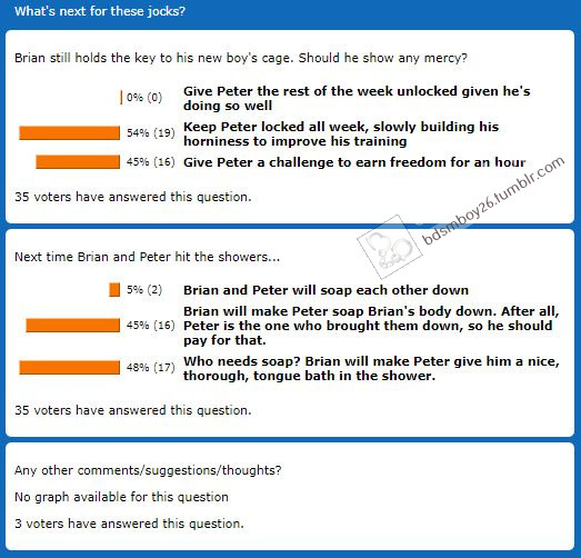 Story Saturday poll resultsThank you to all of you who voted in this week’s Story