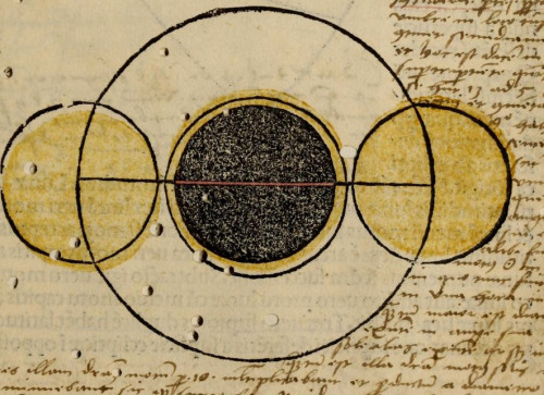 magictransistor:  Joannes de Sacro Bosco. Sphaera Mundi. 1490. 