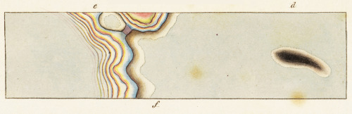 James Sowerby, A new elucidation of colours, 1809. Original, prismatic, and material, showing their 