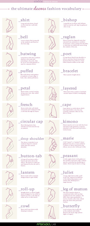 truebluemeandyou:Types of Sleeves Infographic from Enerie *3 images because Tumblr still cannot seem