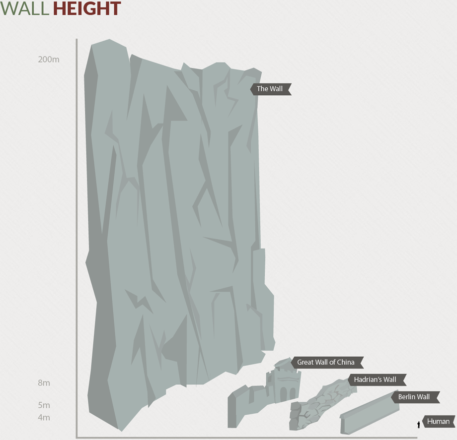 dorkly:    15 Incredibly Important Game of Thrones Infographics  