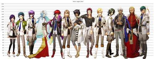 Kamigami no Asobi, Wiki