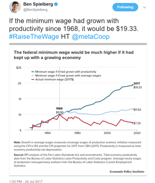 berniesrevolution: Full thread here by @BenSpielberg