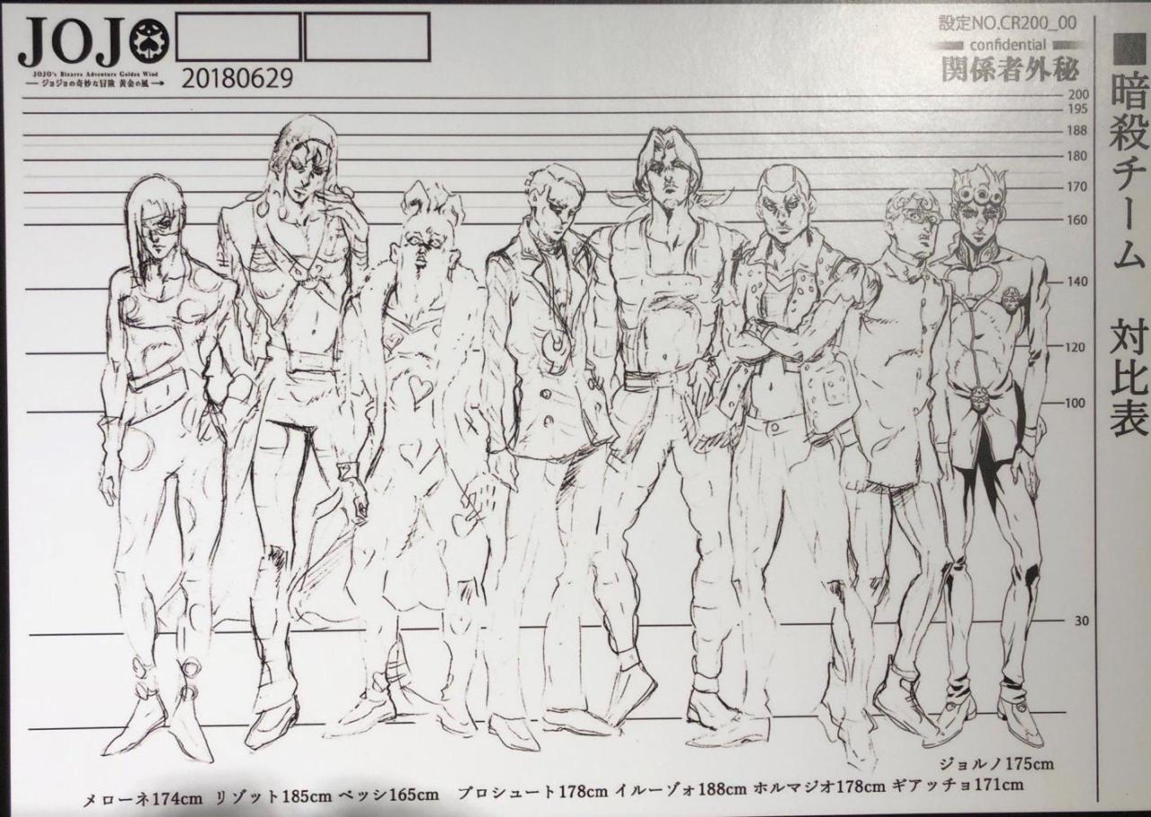 Featured image of post Anime Height Chart In Feet When using for multiple characters just select and stretch the lines to the right of the numbers