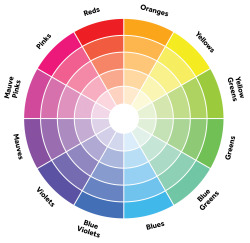 lykanyouko:  design-sketchbook:  A simple guide to picking a great color palette. No matter what the colors are, using colors that are certain distances from each other on the color wheel result in a great contrast of colors. The simple color schemes