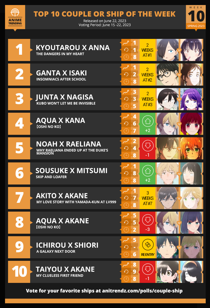Details more than 64 top anime charts - in.cdgdbentre