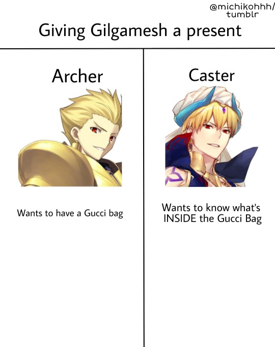 Caster King Gilgamesh Explore Tumblr Posts And Blogs Tumgir