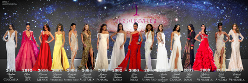 Miss Universe 2000-2014 Line Up