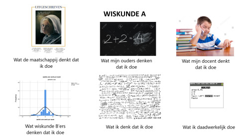 wiskunde