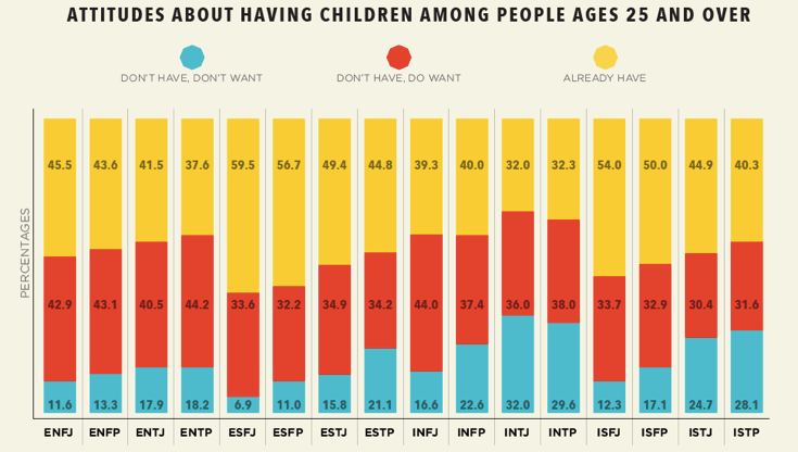 햫 on X: Percentage of the MBTI personality test  /  X