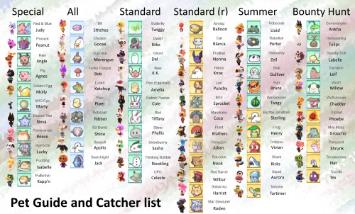 Supporting guide sets for the 100% Animal Crossing mod. Homestop guide is useful as the icons are no