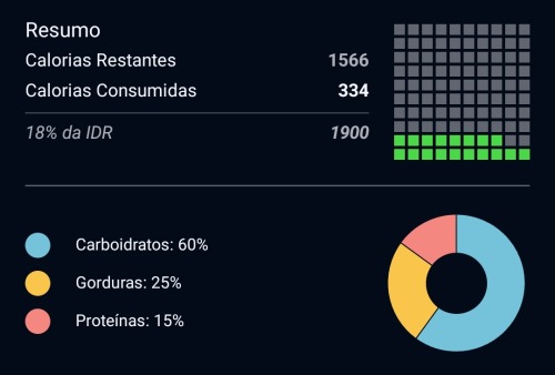 Finalizando O Dia
