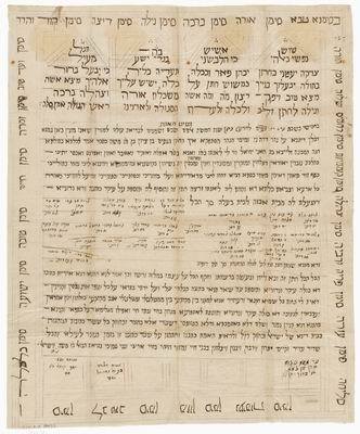 ofskfe:Ketubot (Jewish marriage contracts) from Herat, Balkh, and Kabul, Afghanistan.