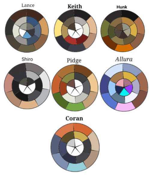 theoriginalbearduck: I made color pallets for Voltron. Feel free to use them