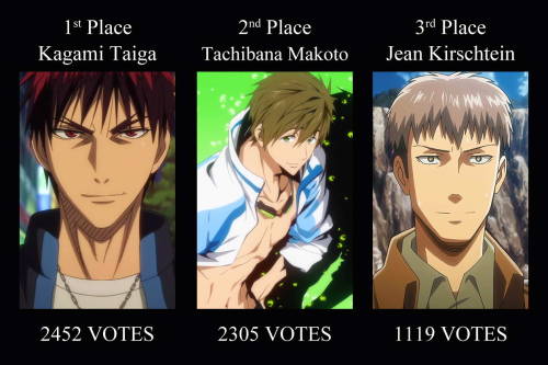 kohichapeau:kiseki-no-sedai-team:Anime Biglobe recently made a poll for Japanese Male Otaku. The que