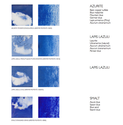 mediumaevum:MedievalManuscripts Ink and Pigment SamplerThis ink and pigment sampler was compiledby t