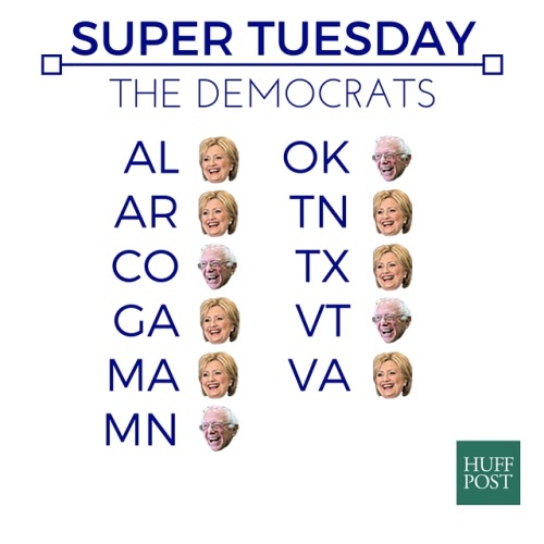 huffpostpolitics: And that’s a wrap for the Democrats! Hillary Clinton takes home 7 primary vi