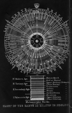 chaosophia218:    Louis Agassiz - Earth’s