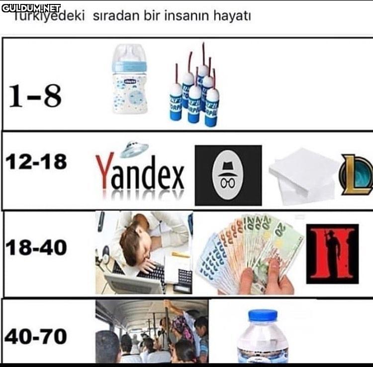 Türkiyedeki sıradan bir...