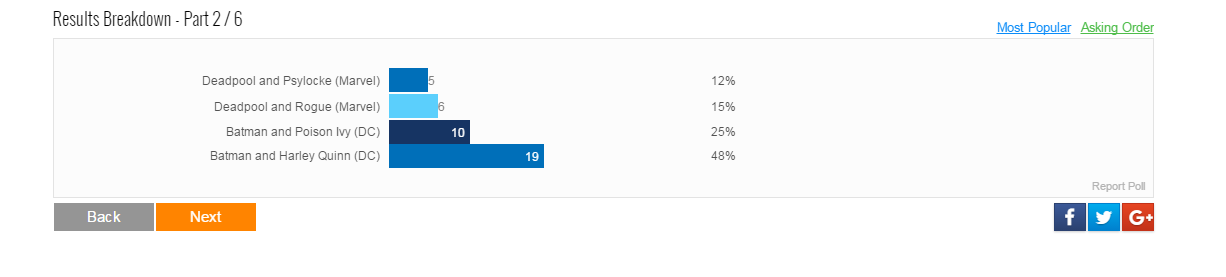 Results are in. Click the picture to enlarge it. Looks like Harley Quinn won the